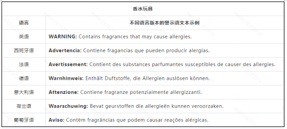 GPSR警告语标签