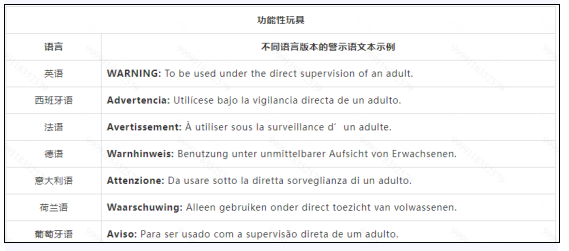 GPSR警告语标签
