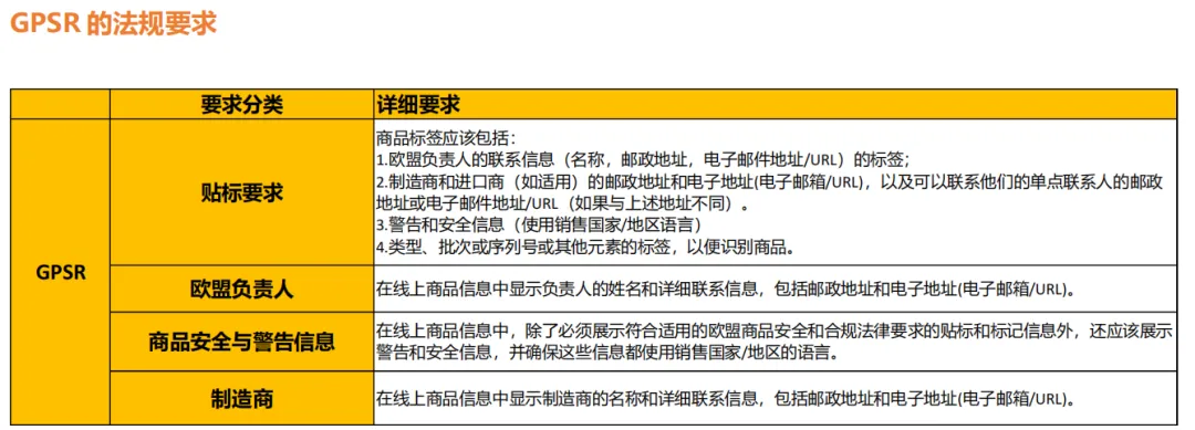 欧盟GPSR生效，仅仅申请欧代就可以吗