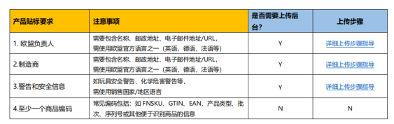 GPSR生效，亚马逊卖家可以选择不需要警告和安全信息？这些点要注意！