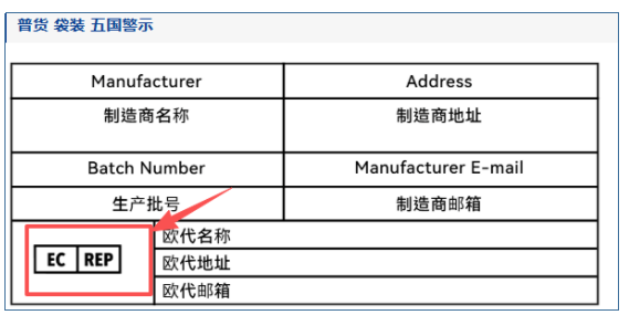 欧代标识有变，EC REP 将改成 EU REP，是真的吗？