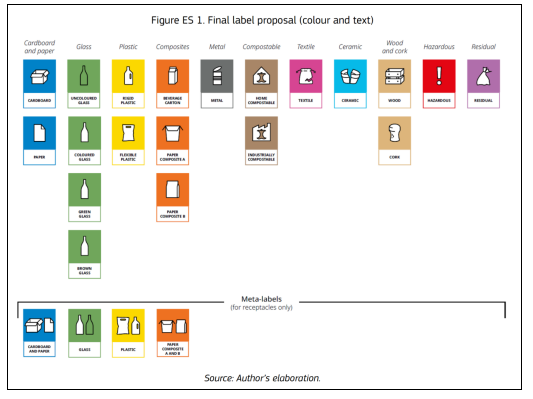 欧盟包装法统一标签