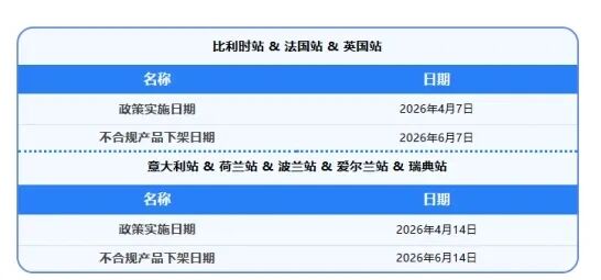 欧洲 & 日本站新规上线！这些产品强制合规，未达标将限售