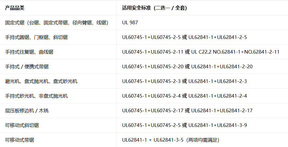 电动锯产品不合规将下架