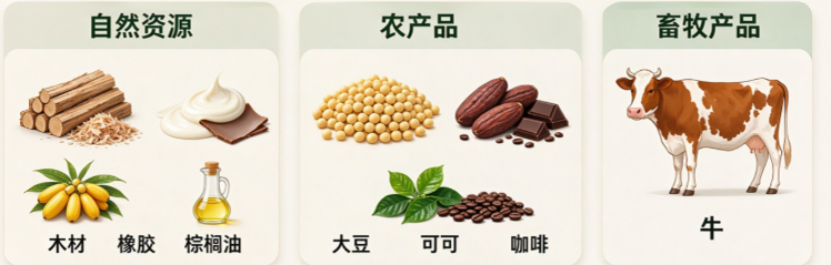 12月30日欧盟零毁林法案新规生效